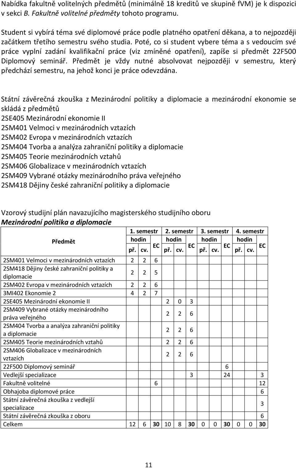 Poté, co si student vybere téma a s vedoucím své práce vyplní zadání kvalifikační práce (viz zmíněné opatření), zapíše si předmět 22F500 Diplomový seminář.