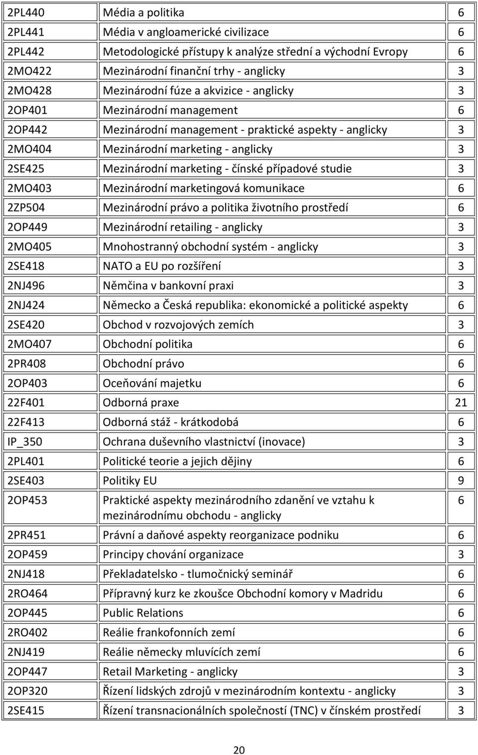 marketing - čínské případové studie 3 2MO403 Mezinárodní marketingová komunikace 6 2ZP504 Mezinárodní právo a politika životního prostředí 6 2OP449 Mezinárodní retailing - anglicky 3 2MO405