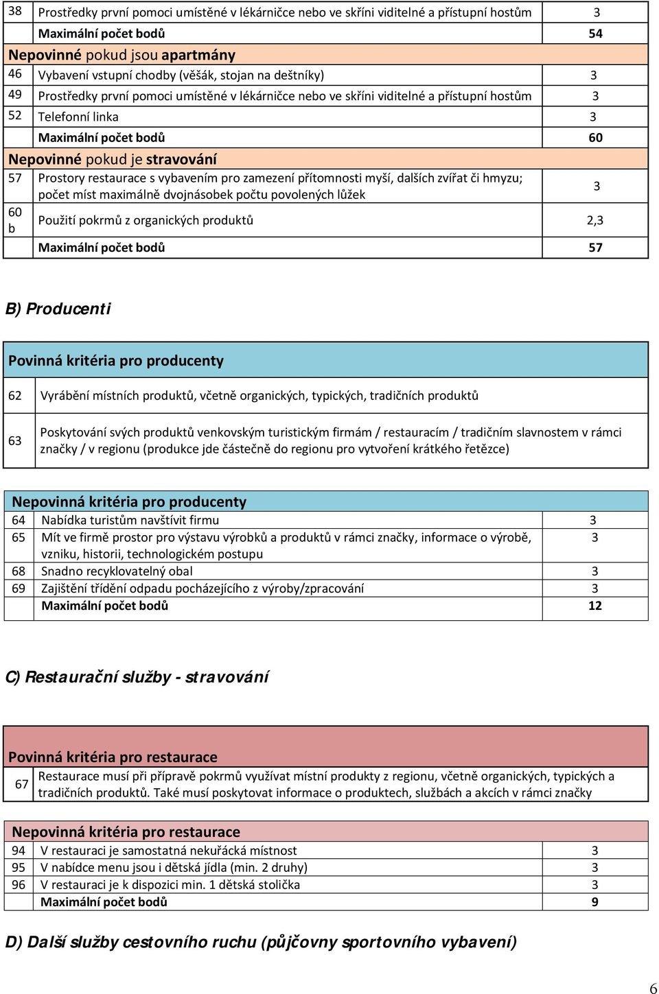 restaurace s vybavením pro zamezení přítomnosti myší, dalších zvířat či hmyzu; počet míst maximálně dvojnásobek počtu povolených lůžek 3 60 b Použití pokrmů z organických produktů 2,3 Maximální počet