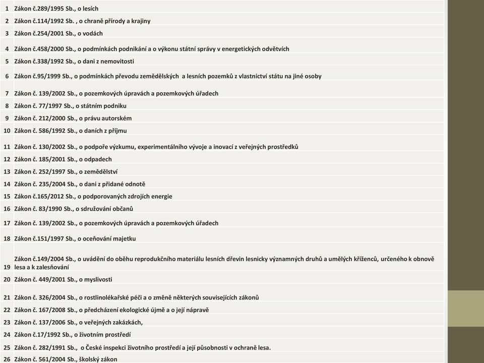 , o podmínkách převodu zemědělských a lesních pozemků z vlastnictví státu na jiné osoby 7 Zákon č. 139/2002 Sb., o pozemkových úpravách a pozemkových úřadech 8 Zákon č. 77/1997 Sb.