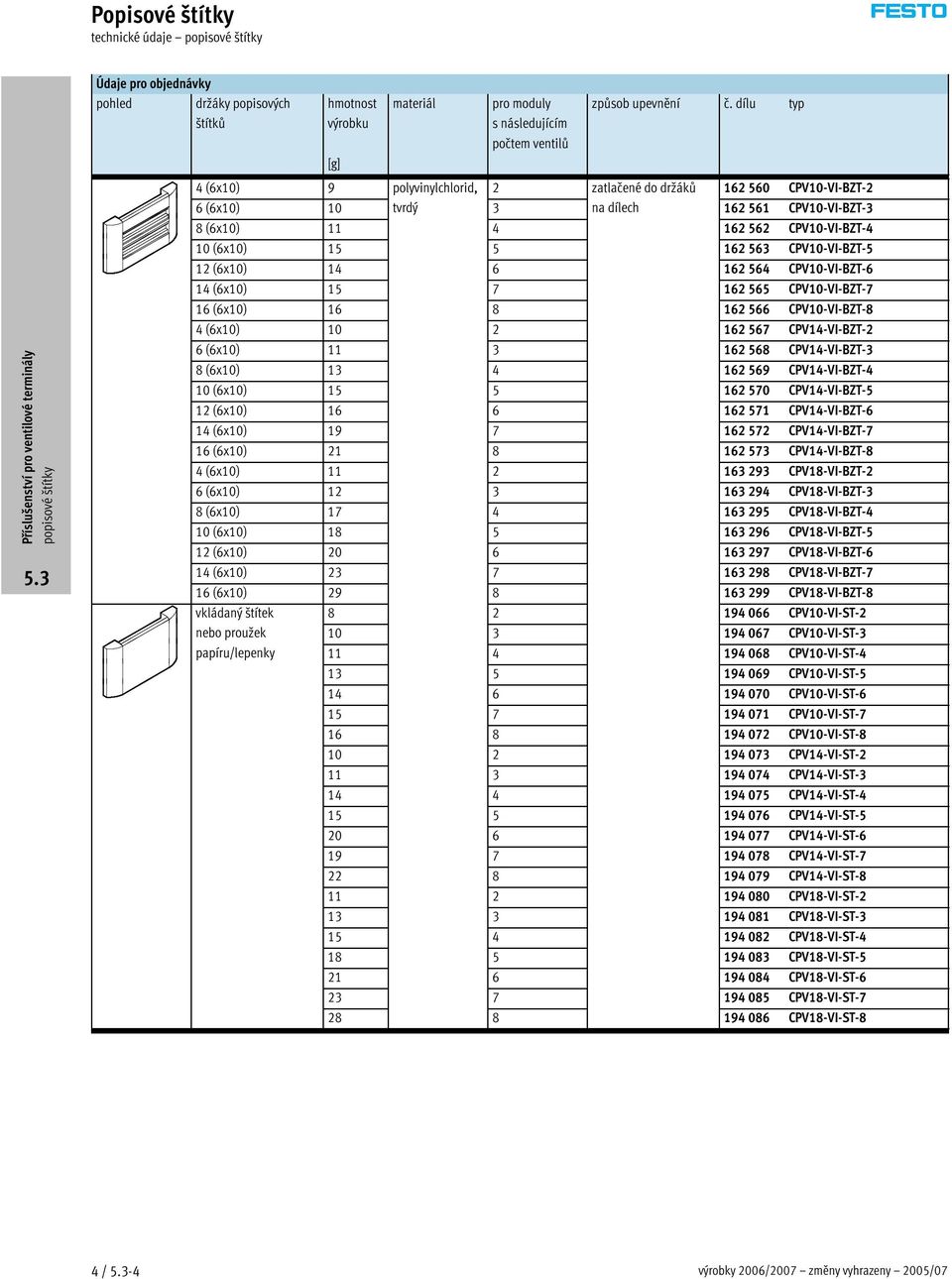 563 CPV10-VI-BZT-5 12 (6x10) 14 6 162 564 CPV10-VI-BZT-6 14 (6x10) 15 7 162 565 CPV10-VI-BZT-7 16 (6x10) 16 8 162 566 CPV10-VI-BZT-8 4 (6x10) 10 2 162 567 CPV14-VI-BZT-2 6 (6x10) 11 3 162 568