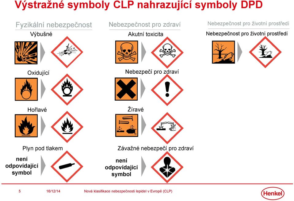 Nebezpečnost pro životní prostředí Oxidující Nebezpečí pro zdraví Hořlavé Žíravé