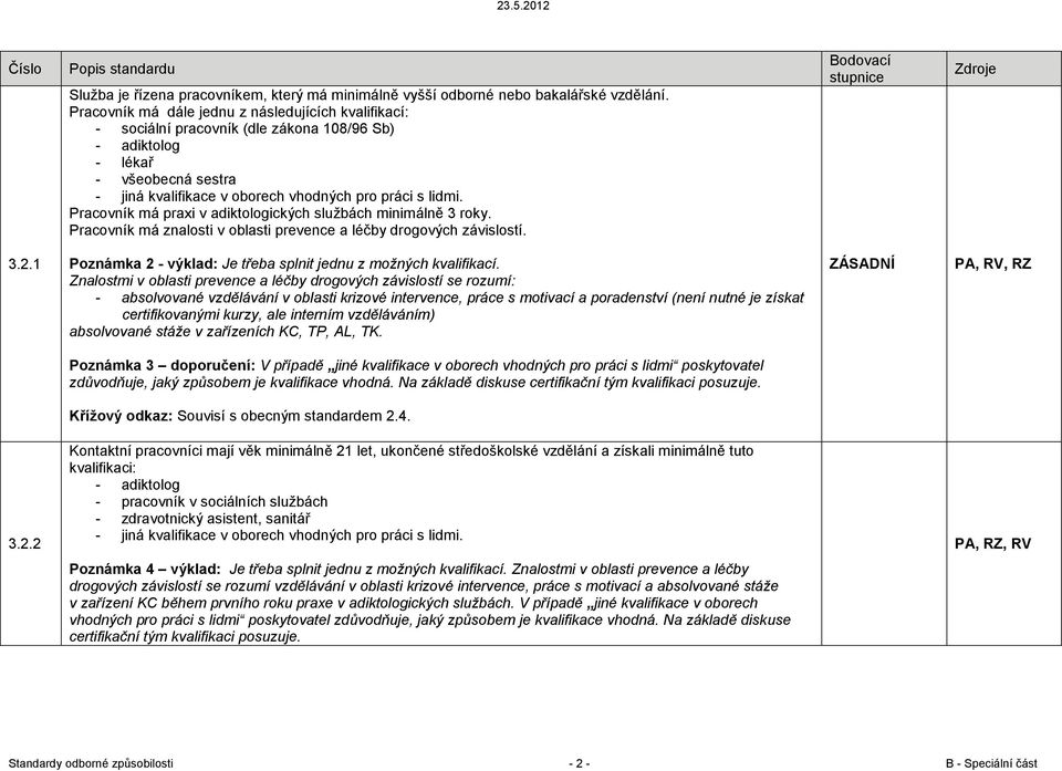 Pracovník má praxi v adiktologických službách minimálně 3 roky. Pracovník má znalosti v oblasti prevence a léčby drogových závislostí. 3.2.