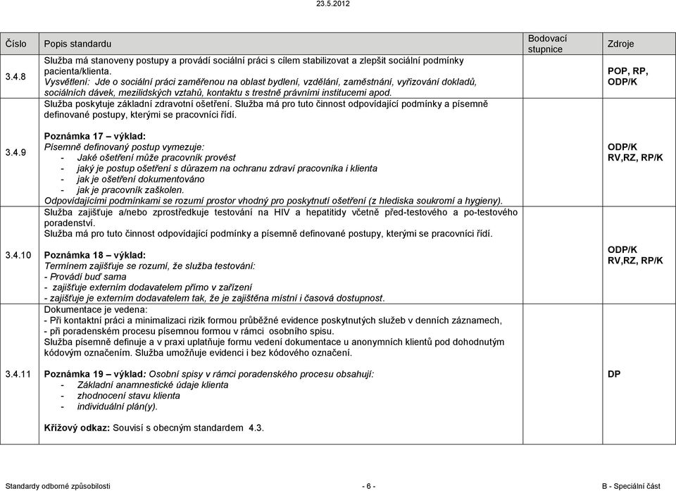 Služba poskytuje základní zdravotní ošetření. Služba má pro tuto činnost odpovídající podmínky a písemně definované postupy, kterými se pracovníci řídí. POP, RP, ODP/K 3.4.