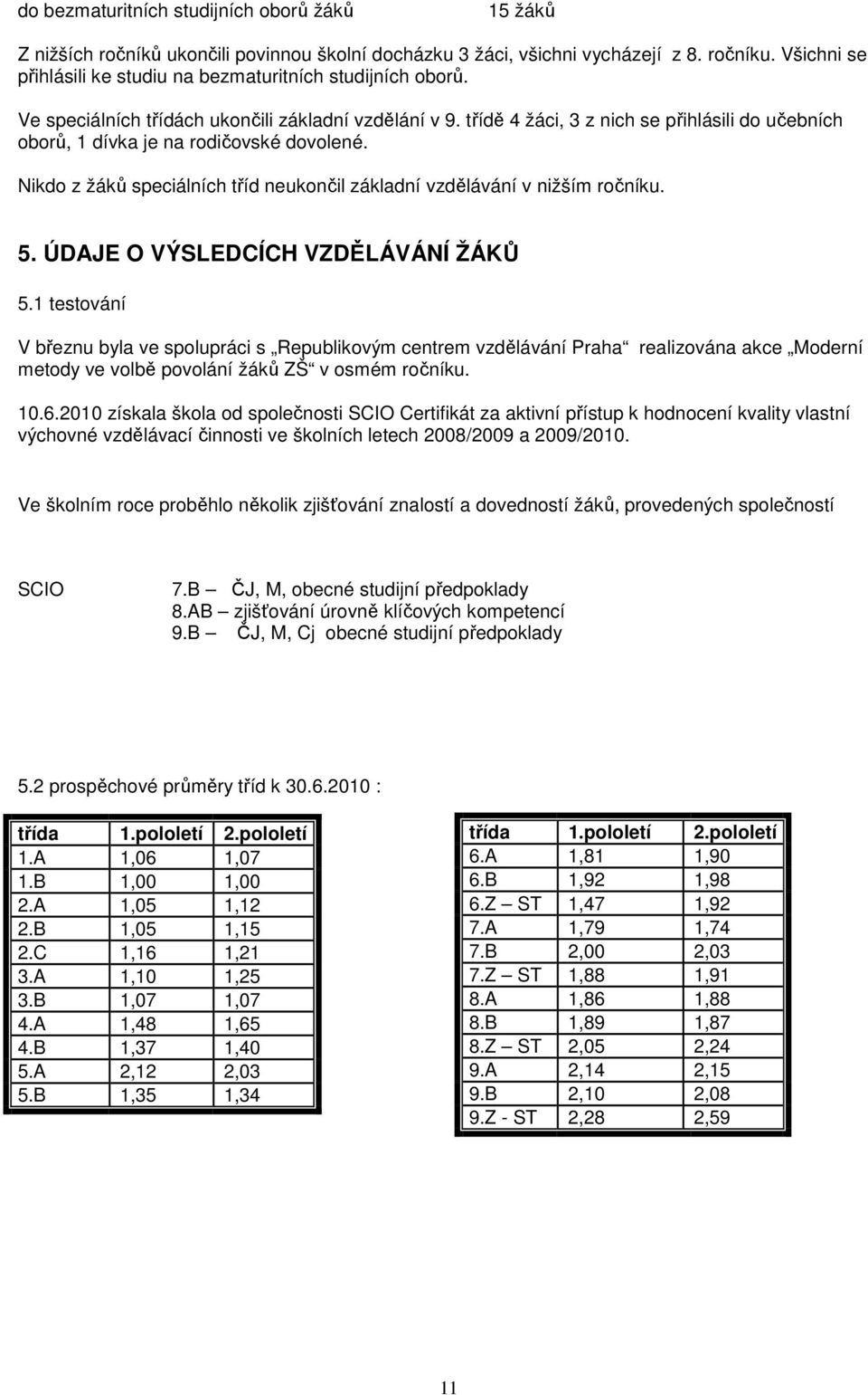 třídě 4 žáci, 3 z nich se přihlásili do učebních oborů, 1 dívka je na rodičovské dovolené. Nikdo z žáků speciálních tříd neukončil základní vzdělávání v nižším ročníku. 5.