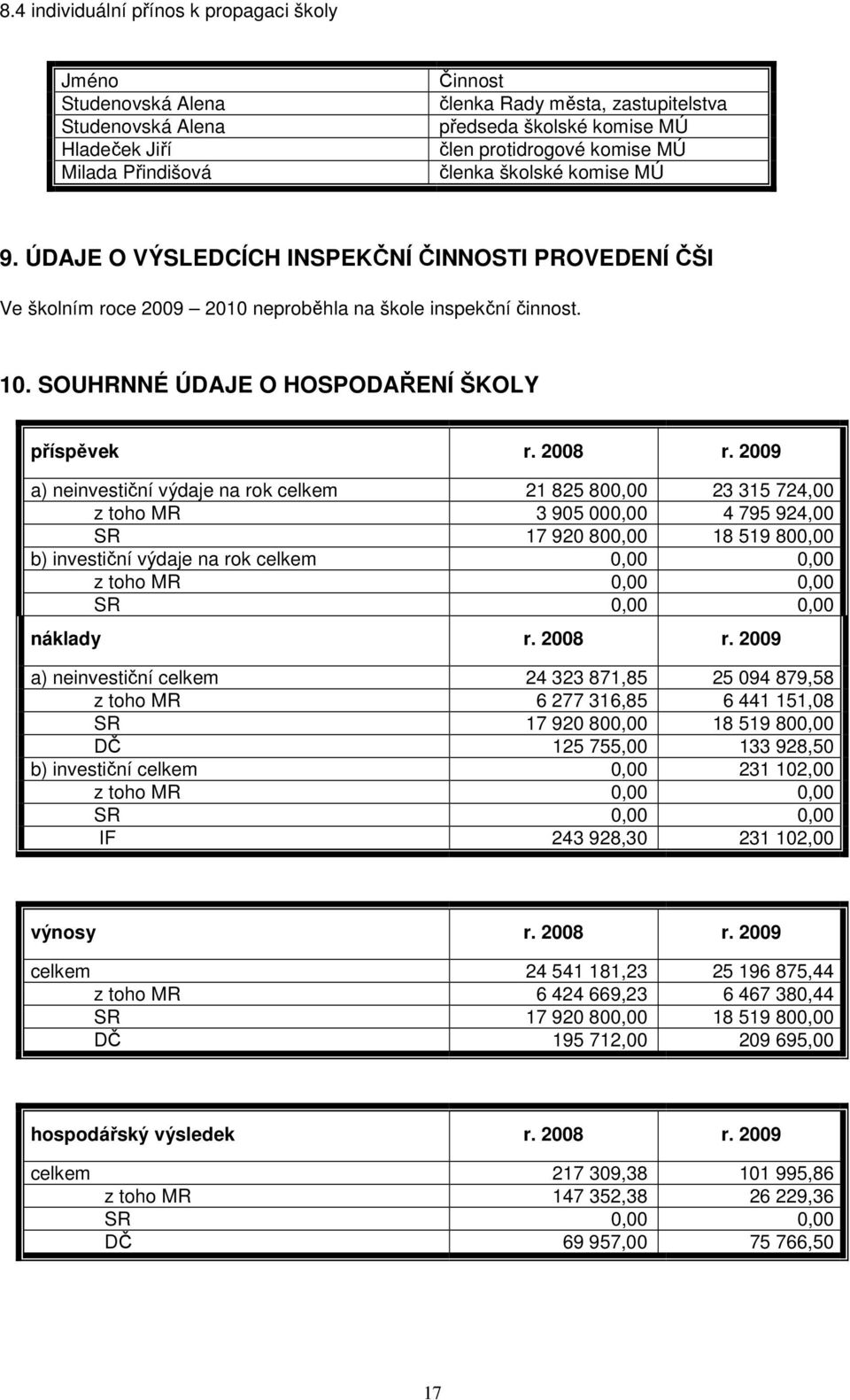 SOUHRNNÉ ÚDAJE O HOSPODAŘENÍ ŠKOLY příspěvek r. 2008 r.