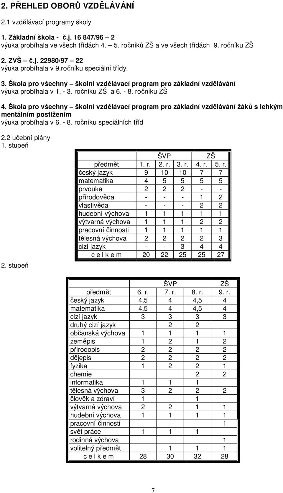 Škola pro všechny školní vzdělávací program pro základní vzdělávání žáků s lehkým mentálním postižením výuka probíhala v 6. - 8. ročníku speciálních tříd 2.2 učební plány 1. stupeň 2.