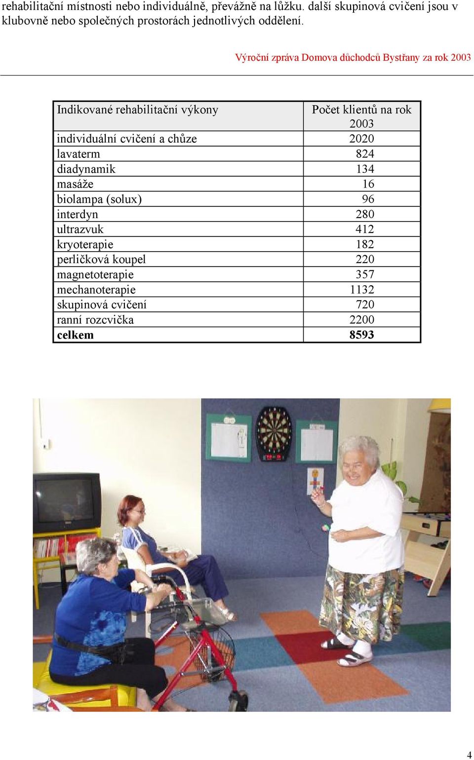 Výroční zpráva Domova důchodců Bystřany za rok 2003 Indikované rehabilitační výkony Počet klientů na rok 2003 individuální