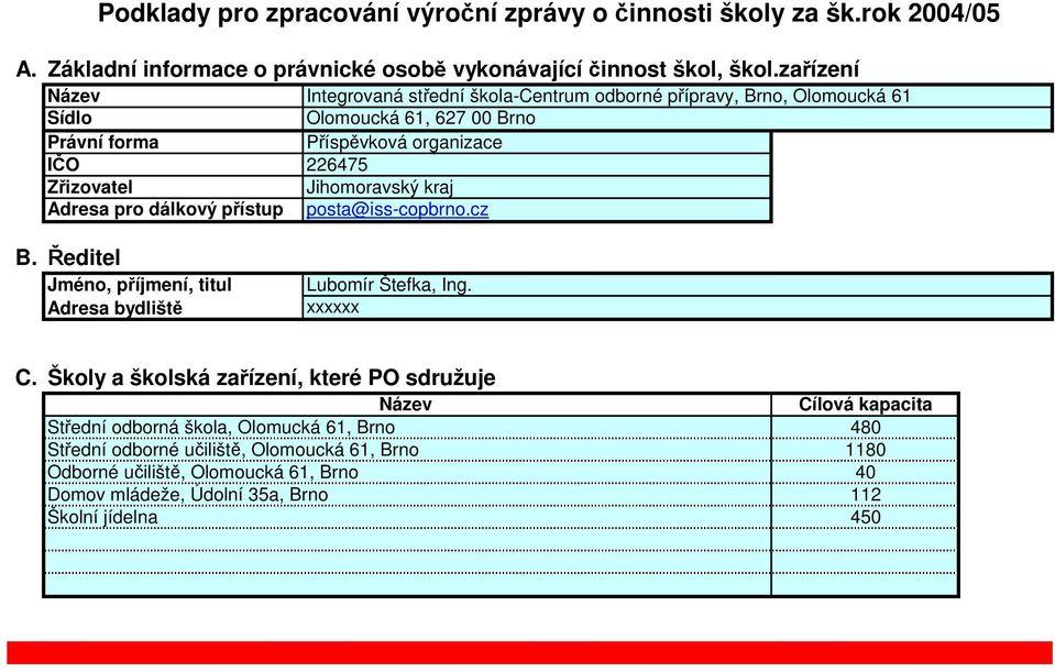 Jihomoravský kraj Adresa pro dálkový přístup posta@iss-copbrno.cz B. Ředitel Jméno, příjmení, titul Adresa bydliště Lubomír Štefka, Ing. xxxxxx C.