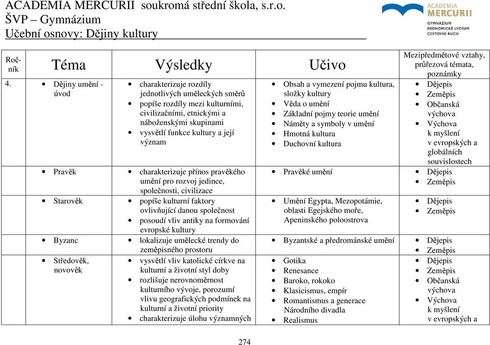 vysvětlí funkce kultury a její význam charakterizuje přínos pravěkého umění pro rozvoj jedince, společnosti, civilizace popíše kulturní faktory ovlivňující danou společnost posoudí vliv antiky na