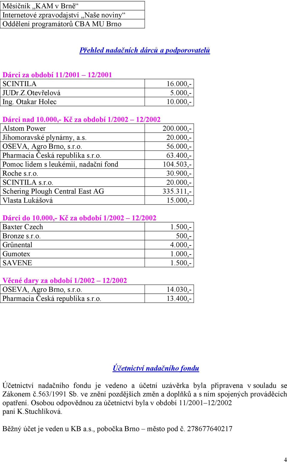 000,- Pharmacia Česká republika s.r.o. 63.400,- Pomoc lidem s leukémií, nadační fond 104.503,- Roche s.r.o. 30.900,- SCINTILA s.r.o. 20.000,- Schering Plough Central East AG 335.