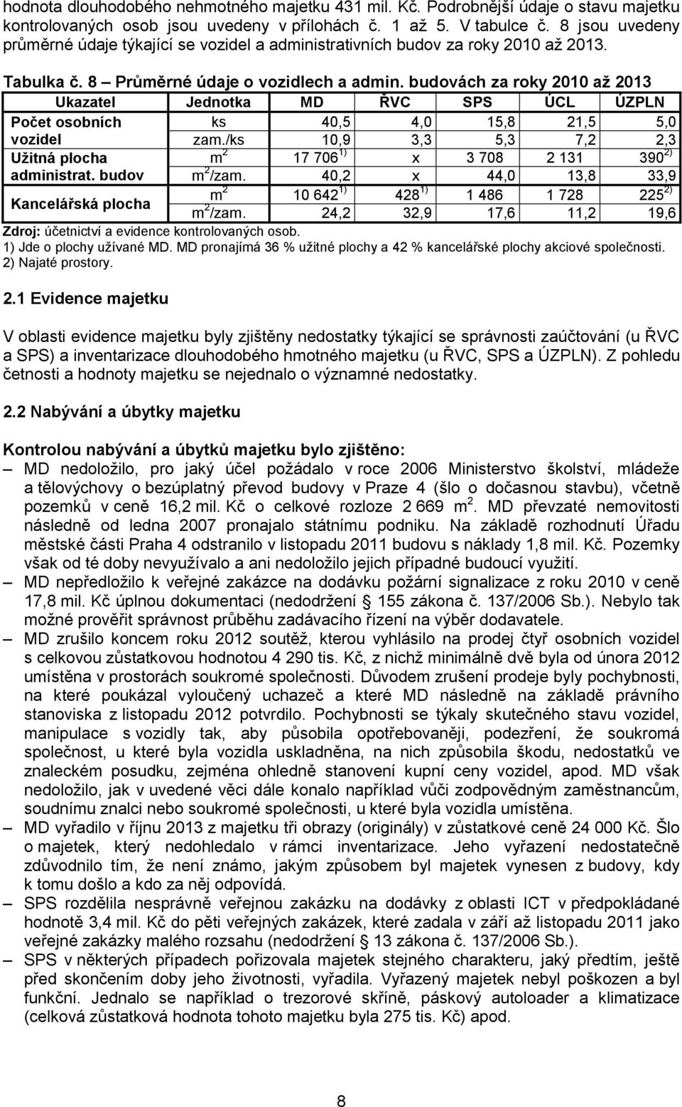 budovách za roky 2010 až 2013 Ukazatel Jednotka MD ŘVC SPS ÚCL ÚZPLN Počet osobních ks 40,5 4,0 15,8 21,5 5,0 vozidel zam.