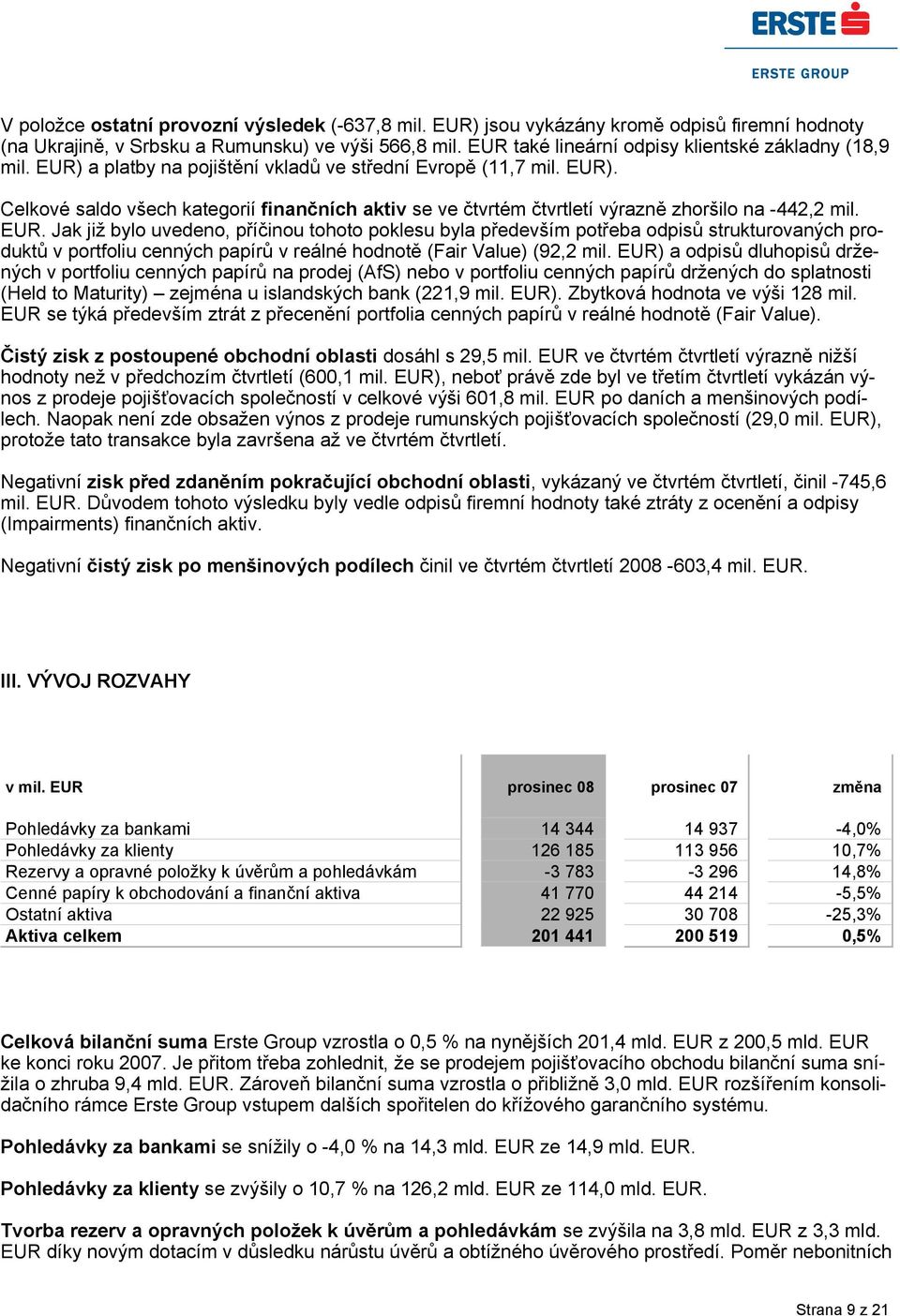 EUR. Jak již bylo uvedeno, příčinou tohoto poklesu byla především potřeba odpisů strukturovaných produktů v portfoliu cenných papírů v reálné hodnotě (Fair Value) (92,2 mil.