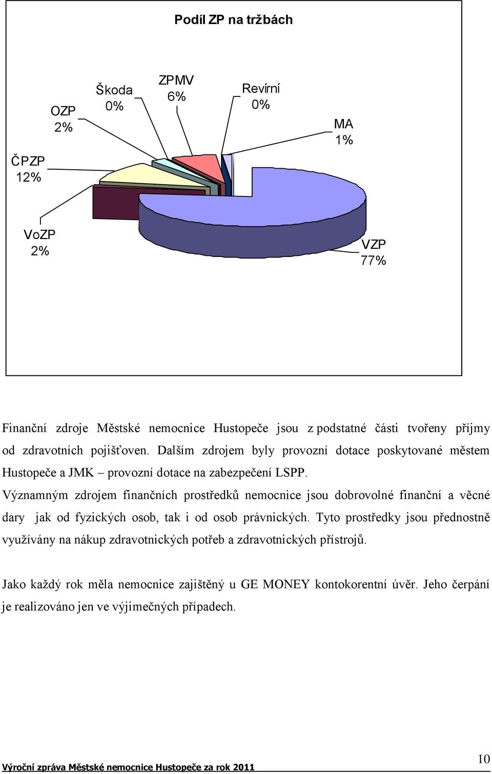 Významným zdrojem finančních prostředků nemocnice jsou dobrovolné finanční a věcné dary jak od fyzických osob, tak i od osob právnických.