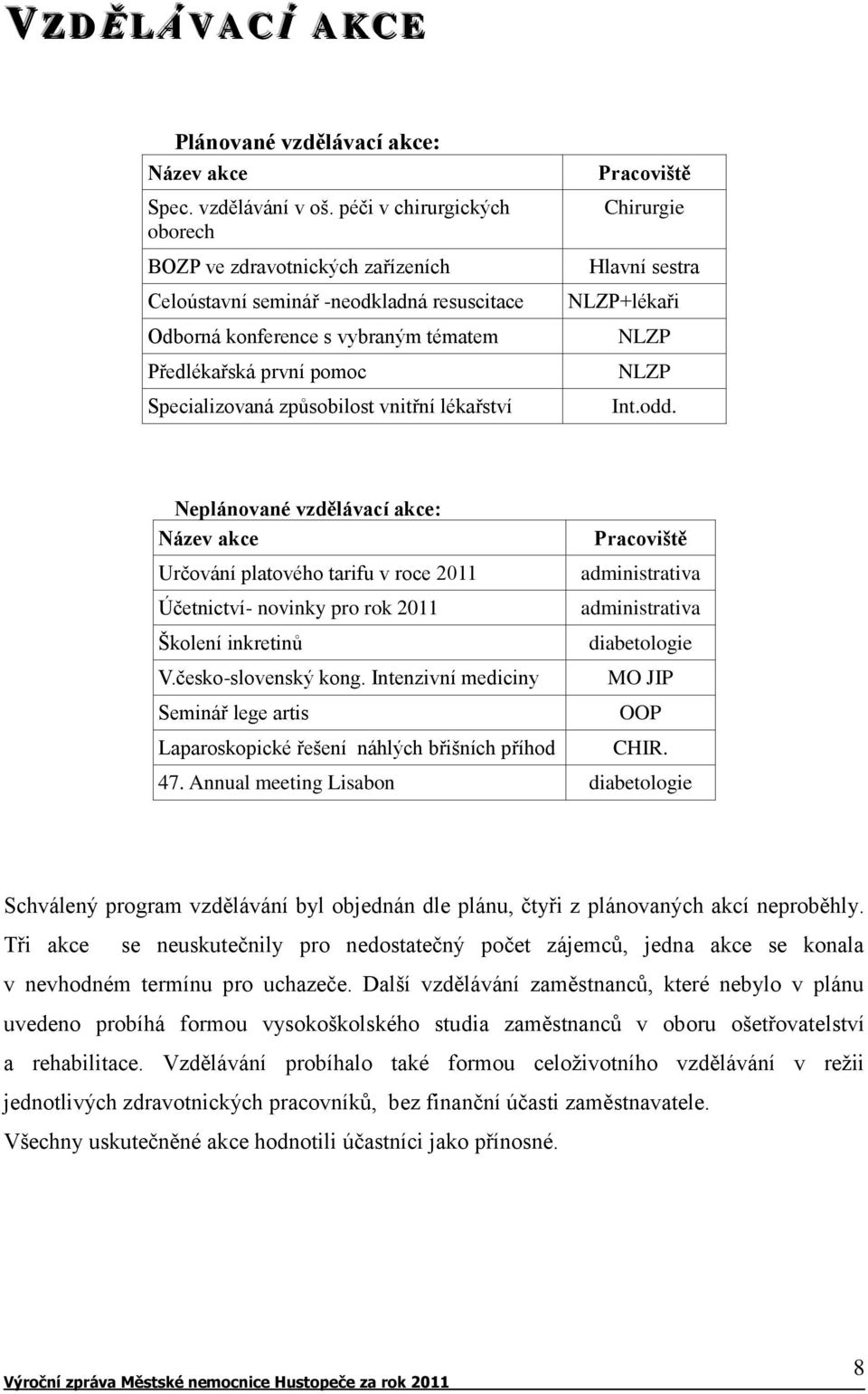 vnitřní lékařství Pracoviště Chirurgie Hlavní sestra NLZP+lékaři NLZP NLZP Int.odd.