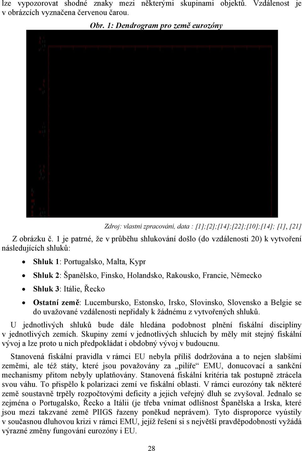 1 je patrné, že v průběhu shlukování došlo (do vzdálenosti 20) k vytvoření následujících shluků: Shluk 1: Portugalsko, Malta, Kypr Shluk 2: Španělsko, Finsko, Holandsko, Rakousko, Francie, Německo