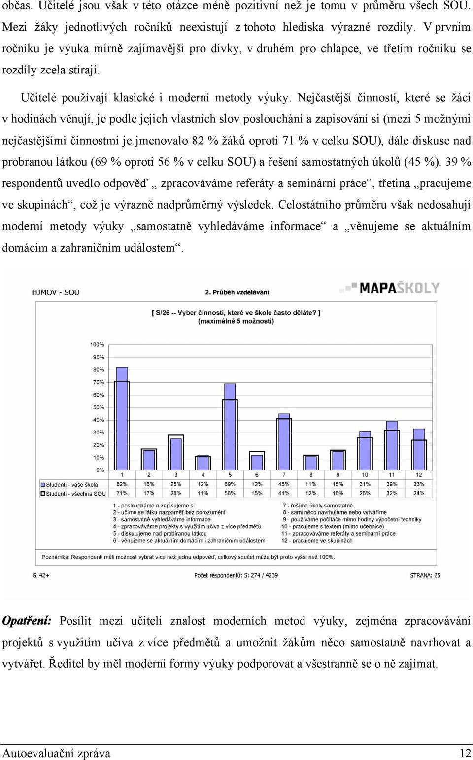 Nejčastější činností, které se žáci v hodinách věnují, je podle jejich vlastních slov poslouchání a zapisování si (mezi 5 možnými nejčastějšími činnostmi je jmenovalo 82 % žáků oproti 71 % v celku