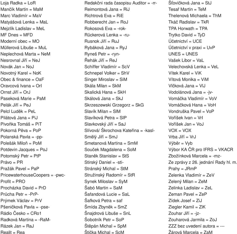 Pokorná Pěva = PoP Polanská Pavla = -pp- Polešák Miloň = PoM Potdevin Jacques = PoJ Potomský Petr = PtP Právo = PR Pražák Pavel = PaP PricewaterhouseCoopers = -pwc- Profit = PRO Procházka David = PrD