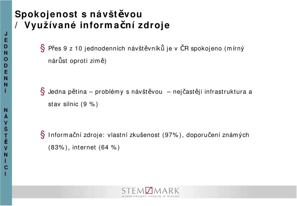 pětina problémy s návštěvou nejčastěji infrastruktura a stav silnic (9 %)