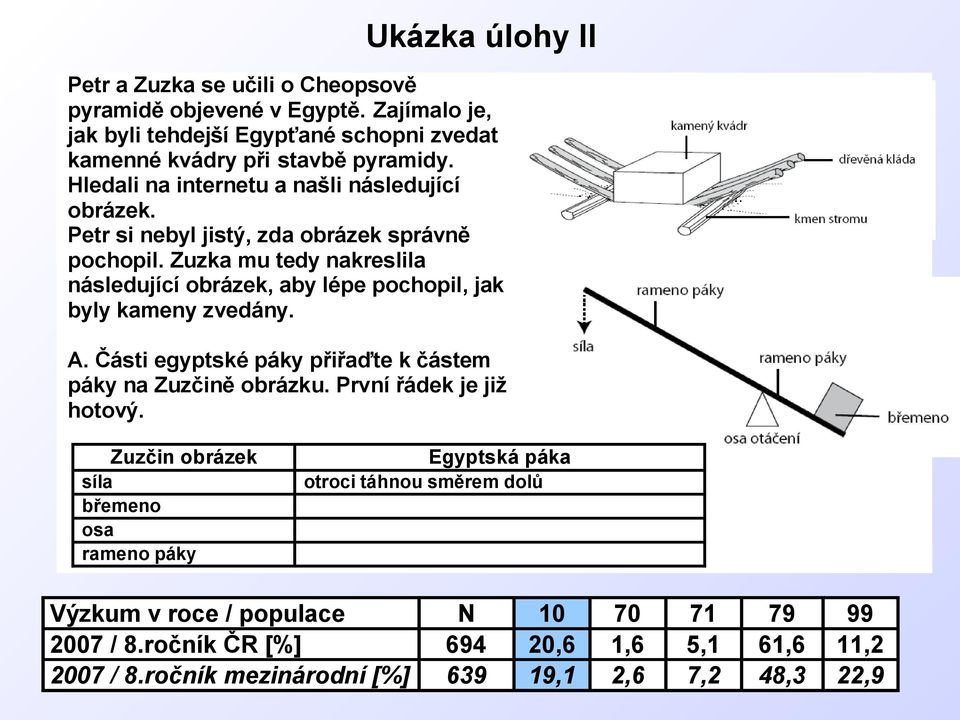 Zuzka mu tedy nakreslila následující obrázek, aby lépe pochopil, jak byly kameny zvedány. A. Části egyptské páky přiřaďte k částem páky na Zuzčině obrázku.