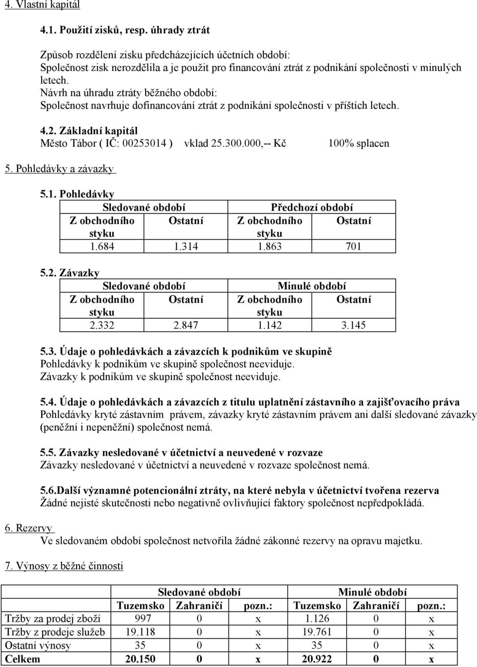 Návrh na úhradu ztráty běžného : Společnost navrhuje dofinancování ztrát z podnikání společnosti v příštích letech. 4.2. Základní kapitál Město Tábor ( IČ: 00253014 ) vklad 25.300.