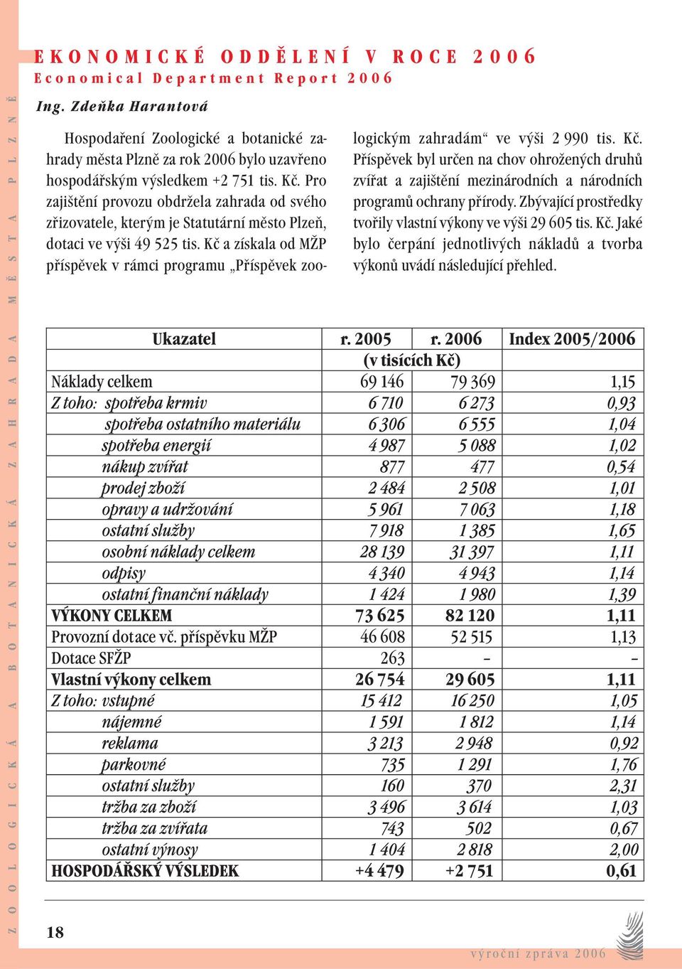 Pro zajištění provozu obdržela zahrada od svého zřizovatele, kterým je Statutární město Plzeň, dotaci ve výši 49 525 tis.