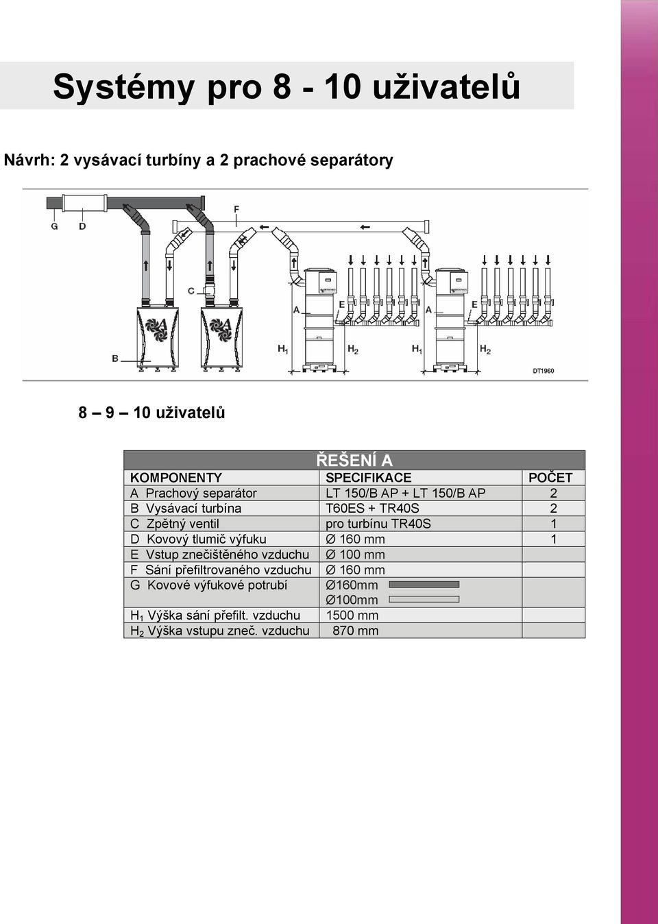 150/B AP + LT 150/B AP 2 B Vysávací turbína T60ES + TR40S 2 C