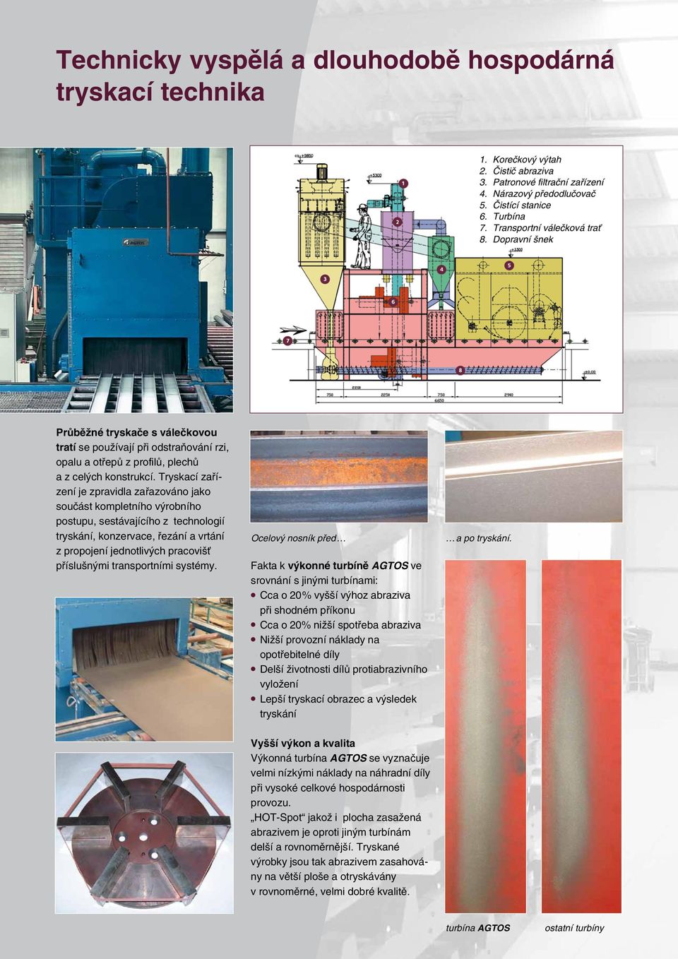 Tryskací zafiízení je zpravidla zafiazováno jako souãást kompletního v robního postupu, sestávajícího z technologií tryskání, konzervace, fiezání a vrtání z propojení jednotliv ch pracovi È pfiíslu n