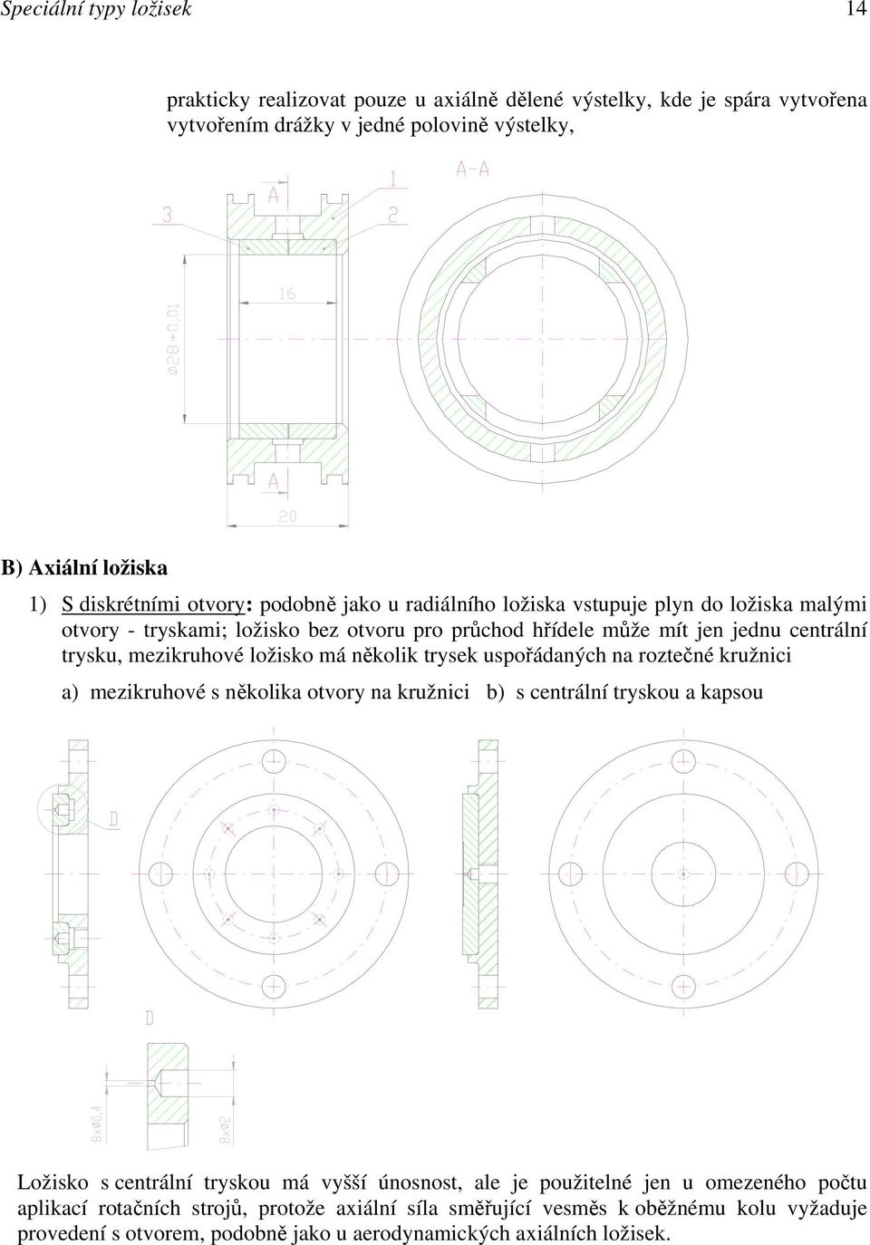 mezikruhové ložisko má několik trysek uspořádaných na roztečné kružnici a) mezikruhové s několika otvory na kružnici b) s centrální tryskou a kapsou Ložisko s centrální tryskou má vyšší