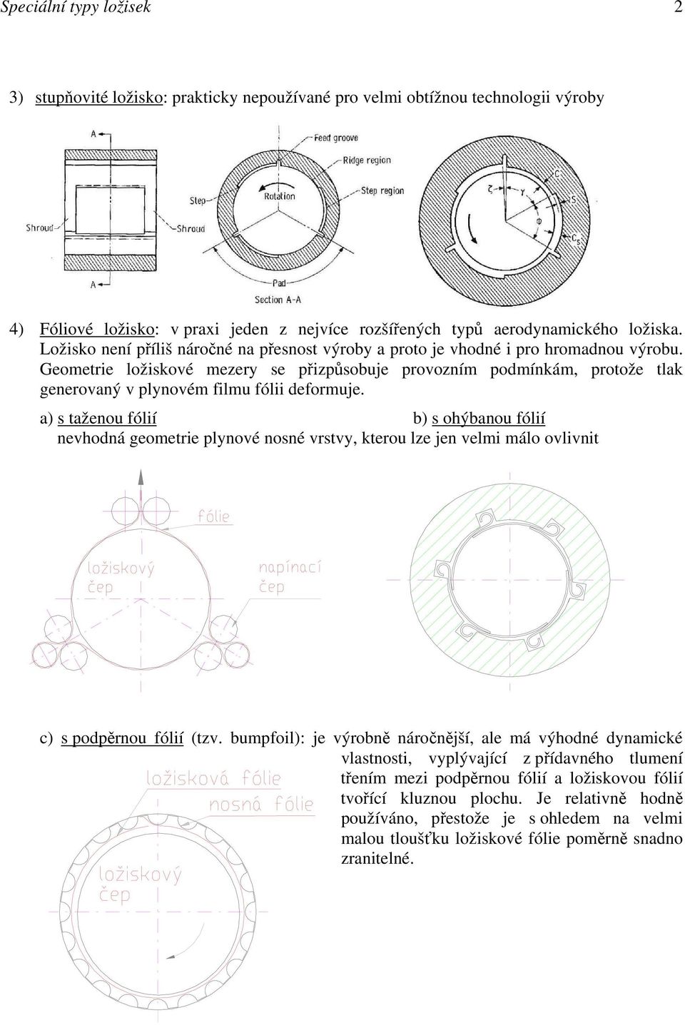 Geometrie ložiskové mezery se přizpůsobuje provozním podmínkám, protože tlak generovaný v plynovém filmu fólii deformuje.