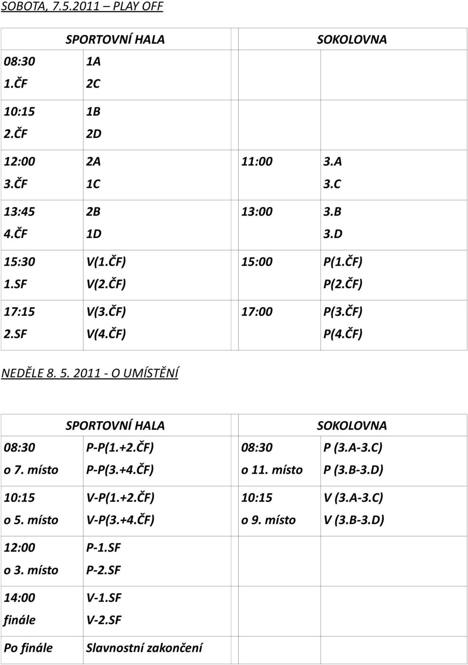 2011 - O UMÍSTĚNÍ SPORTOVNÍ HALA SOKOLOVNA 08:30 P-P(1.+2.ČF) 08:30 P (3.A-3.C) o 7. místo P-P(3.+4.ČF) o 11. místo P (3.B-3.D) 10:15 V-P(1.