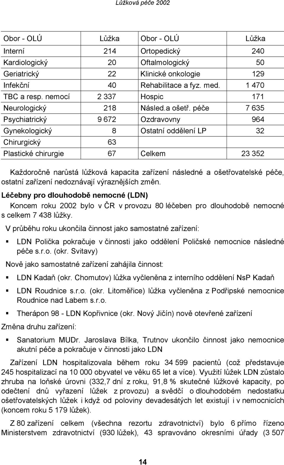 péče 7 635 Psychiatrický 9 672 Ozdravovny 964 Gynekologický 8 Ostatní oddělení LP 32 Chirurgický 63 Plastické chirurgie 67 Celkem 23 352 Každoročně narůstá lůžková kapacita zařízení následné a