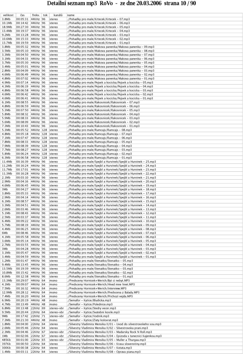 2Mb 00:13:28 44KHz 96 stereo./pohadky pro male/krtecek/krtecek - 03.mp3 10.6Mb 00:15:33 44KHz 96 stereo./pohadky pro male/krtecek/krtecek - 02.mp3 13.7Mb 00:19:59 44KHz 96 stereo.