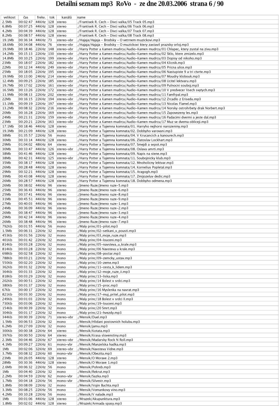 1Mb 00:36:34 44KHz 73 stereo-vbr./hajaja/hajaja - Brodsky - O vetrnem muzickovi.mp3 18.6Mb 00:34:08 44KHz 76 stereo-vbr./hajaja/hajaja - Brodsky - O muzickovi ktery zastavil prazsky orloj.mp3 19.