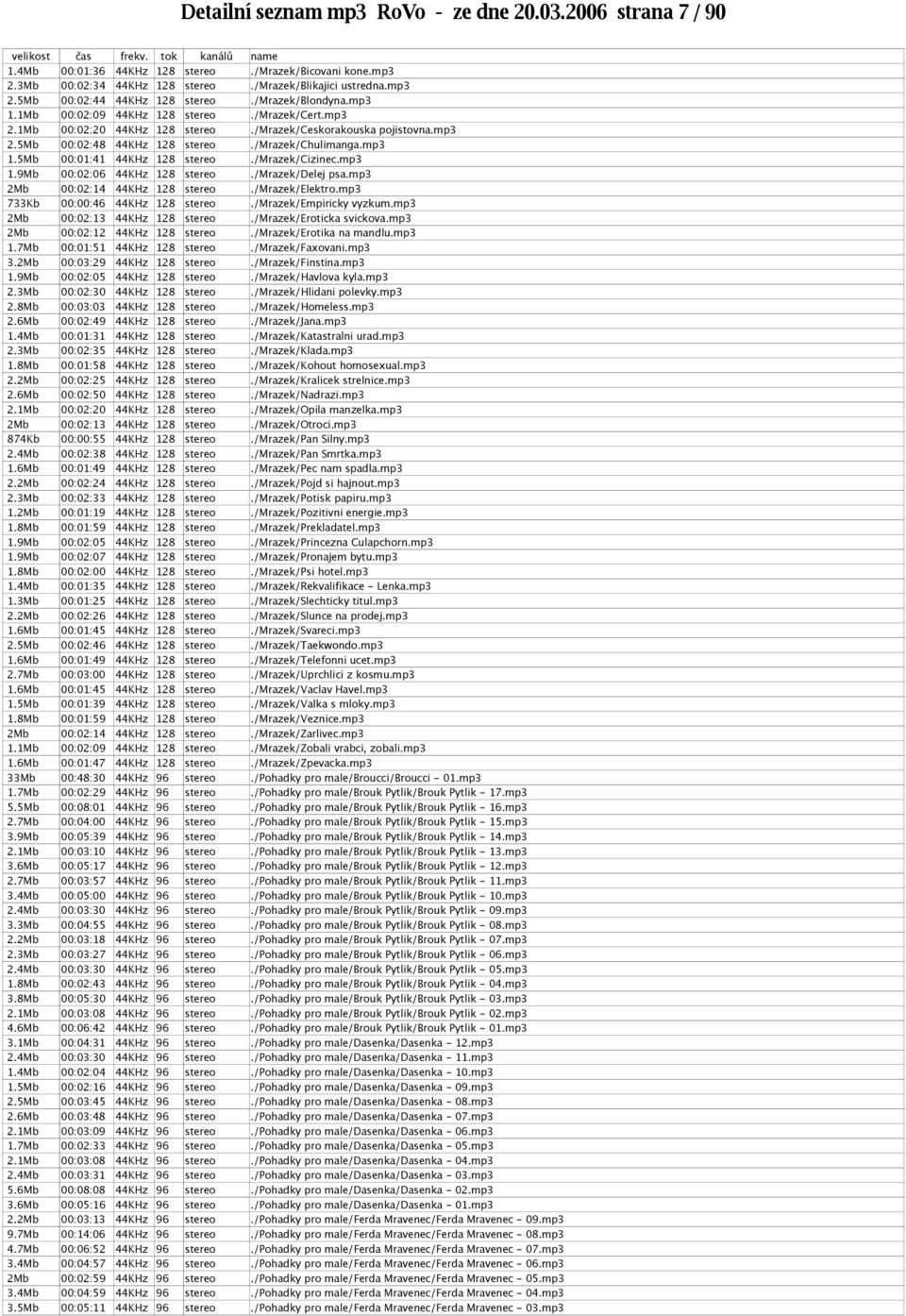 /mrazek/cizinec.mp3 1.9Mb 00:02:06 44KHz 128 stereo./mrazek/delej psa.mp3 2Mb 00:02:14 44KHz 128 stereo./mrazek/elektro.mp3 733Kb 00:00:46 44KHz 128 stereo./mrazek/empiricky vyzkum.