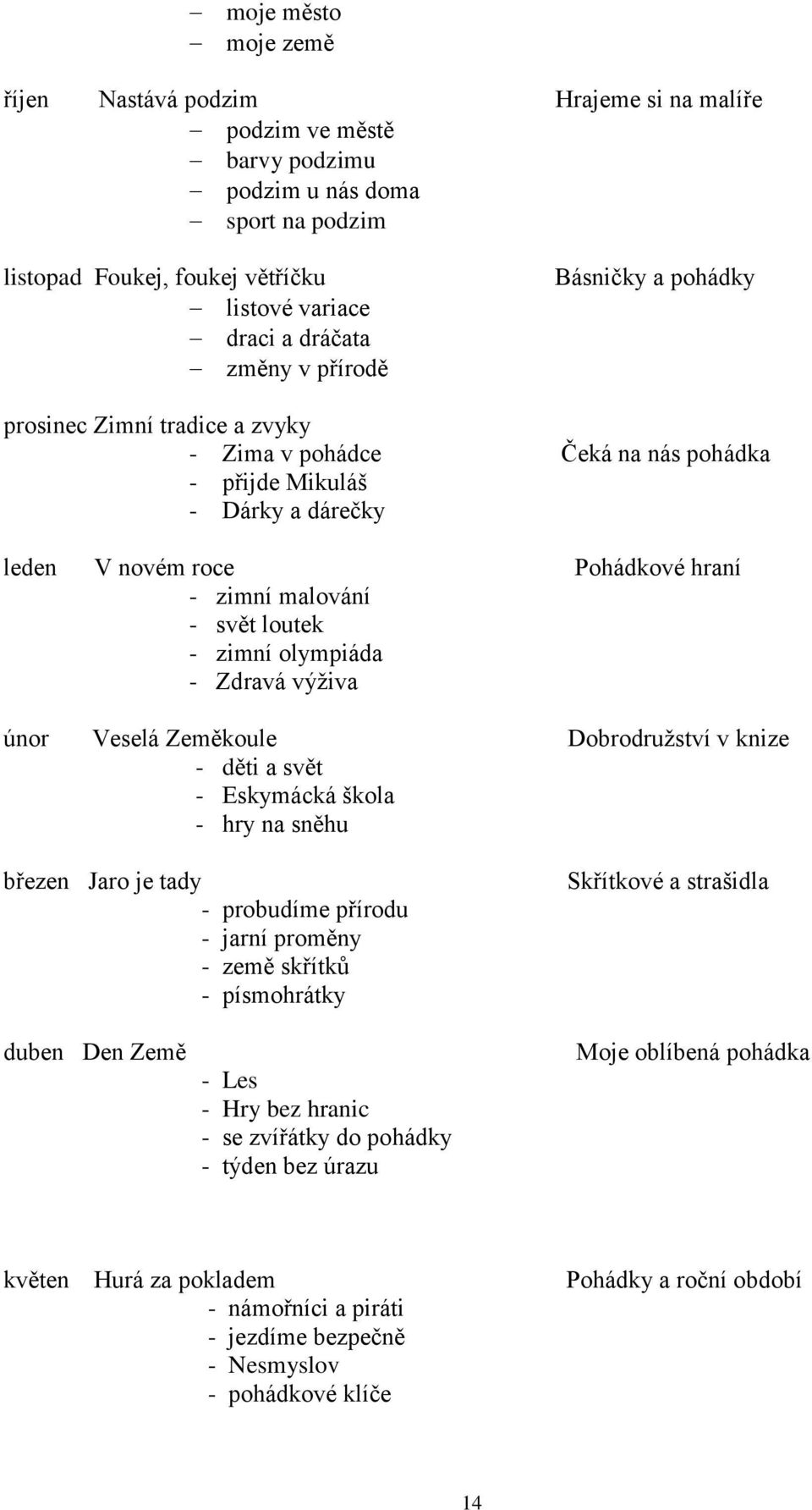 zimní olympiáda - Zdravá výživa únor Veselá Zeměkoule Dobrodružství v knize - děti a svět - Eskymácká škola - hry na sněhu březen Jaro je tady - probudíme přírodu - jarní proměny - země skřítků -