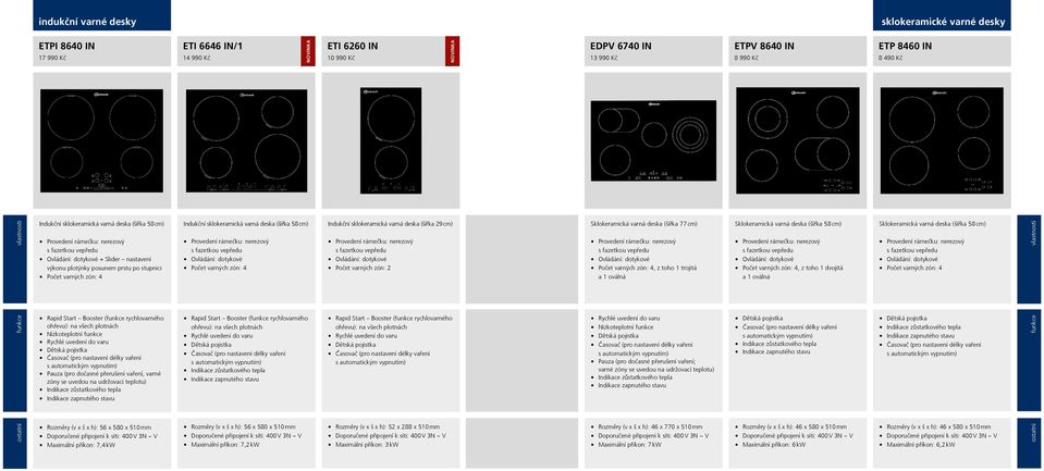 dotykové Počet varných zón: 4 Indukční sklokeramická varná deska (šířka 29 cm) Ovládání: dotykové Počet varných zón: 2 Sklokeramická varná deska (šířka 77 cm) Ovládání: dotykové Počet varných zón: 4,