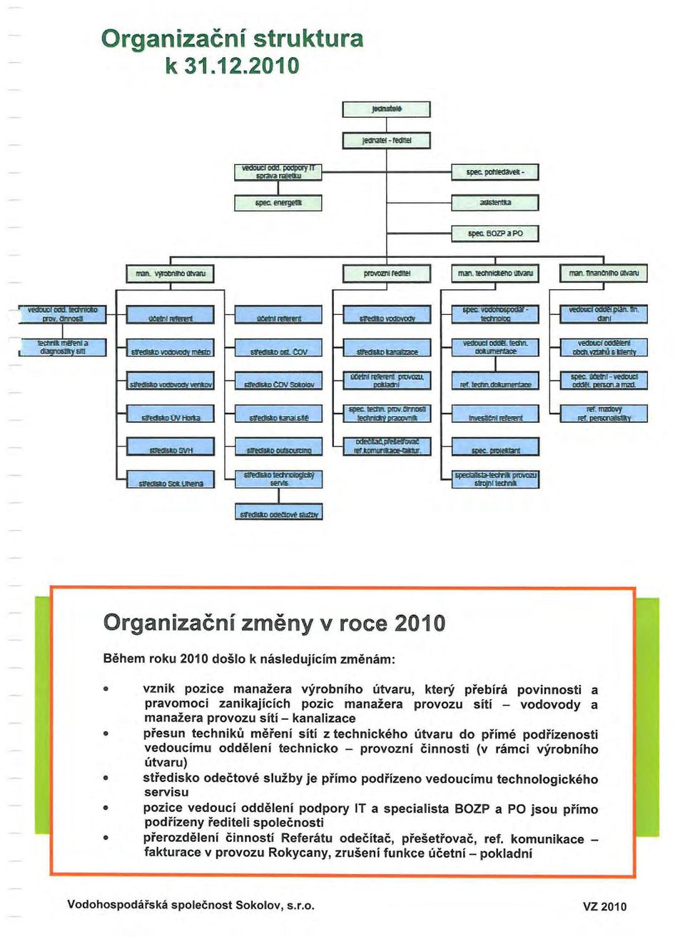 .. 1 '-1 -_ I, 1iiI "" """""'I I 1-1 I Organizacni zmeny v roce 2010 Behem roku 2010 doslo k nasledujicfm zmenam: vznik pozice manazera vyrobniho utvaru, ktery prebira povinnosti a pravomoci