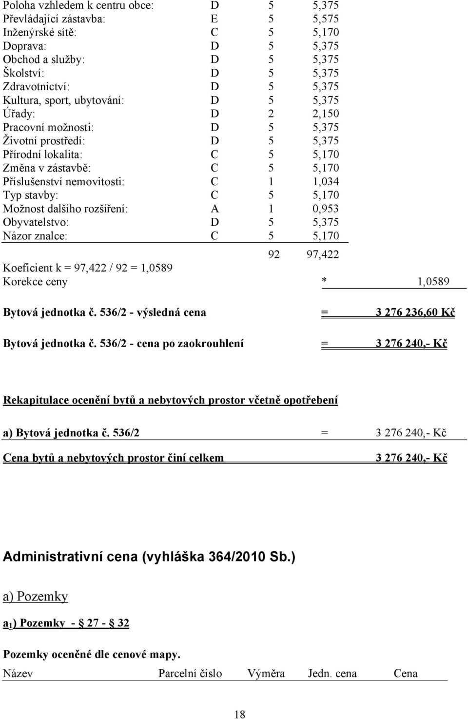 1,034 Typ stavby: C 5 5,170 Možnost dalšího rozšíření: A 1 0,953 Obyvatelstvo: D 5 5,375 Názor znalce: C 5 5,170 92 97,422 Koeficient k = 97,422 / 92 = 1,0589 Korekce ceny * 1,0589 Bytová jednotka č.