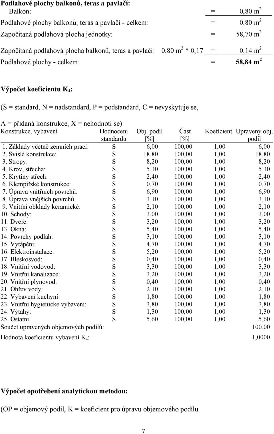 přidaná konstrukce, X = nehodnotí se) Konstrukce, vybavení Hodnocení standardu Obj. podíl [%] Část [%] Koeficient Upravený obj. podíl 1. Základy včetně zemních prací: S 6,00 100,00 1,00 6,00 2.