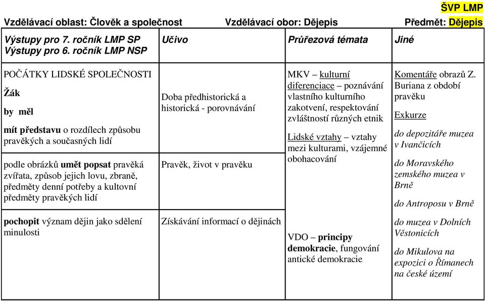 zbraně, předměty denní potřeby a kultovní předměty pravěkých lidí Doba předhistorická a historická - porovnávání Pravěk, život v pravěku MKV kulturní diferenciace poznávání vlastního kulturního