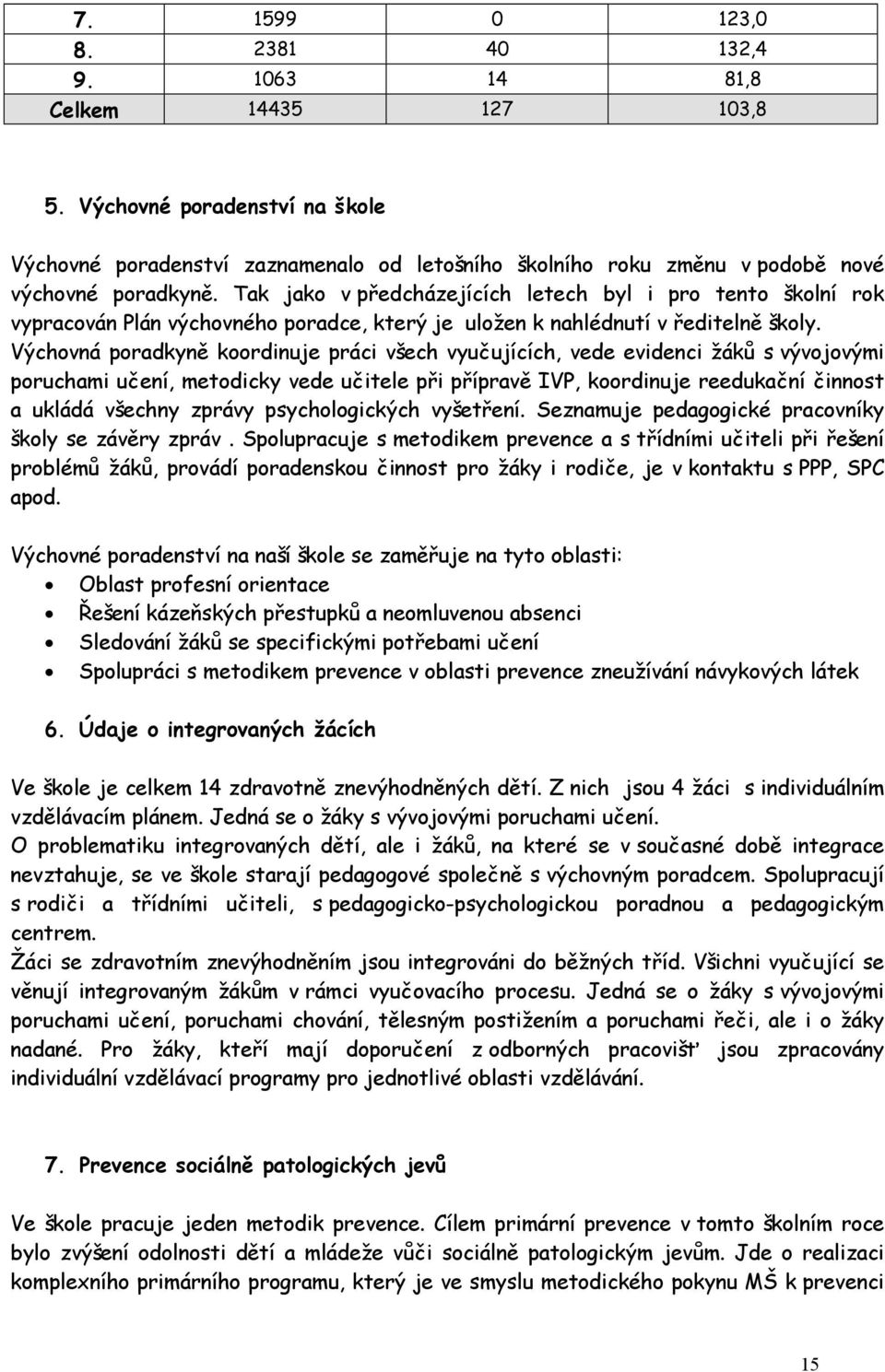 Tak jako v předcházejících letech byl i pro tento školní rok vypracován Plán výchovného poradce, který je uložen k nahlédnutí v ředitelně školy.