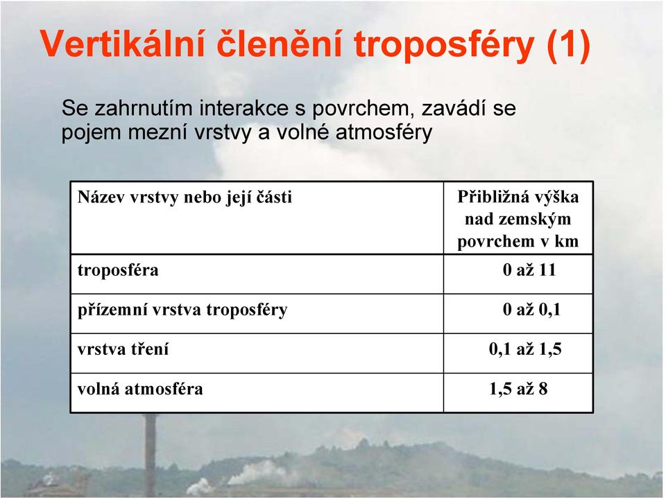 části Přibližná výška nad zemským povrchem v km troposféra 0 až 11