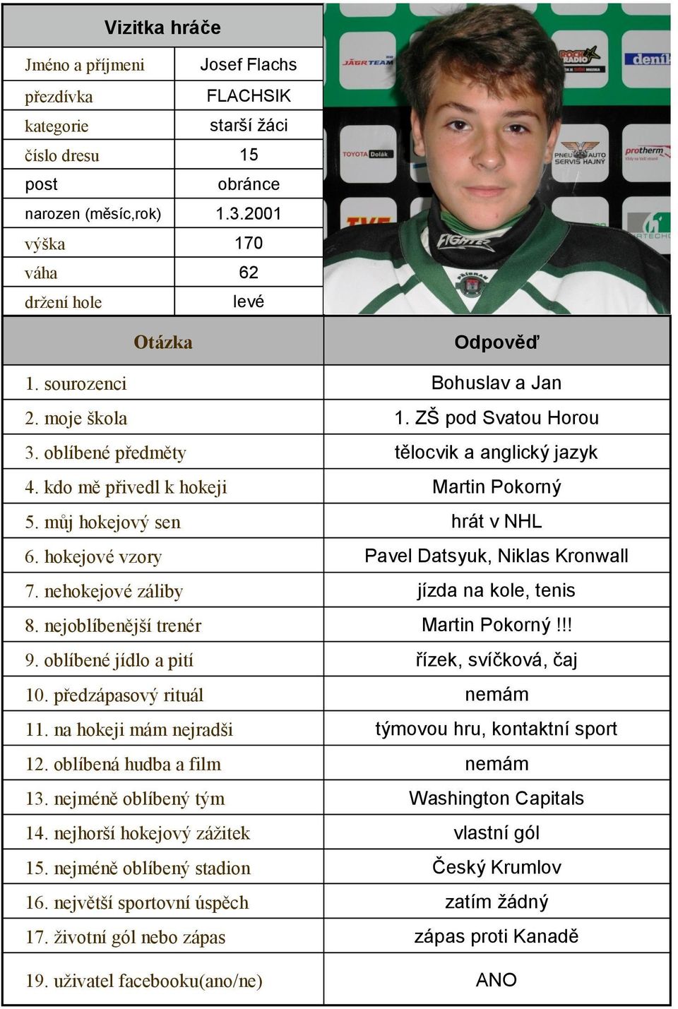 hokejové vzory Pavel Datsyuk, Niklas Kronwall 7. nehokejové záliby jízda na kole, tenis 8. nejoblíbenější trenér Martin Pokorný!!! 9. oblíbené jídlo a pití řízek, svíčková, čaj 10.