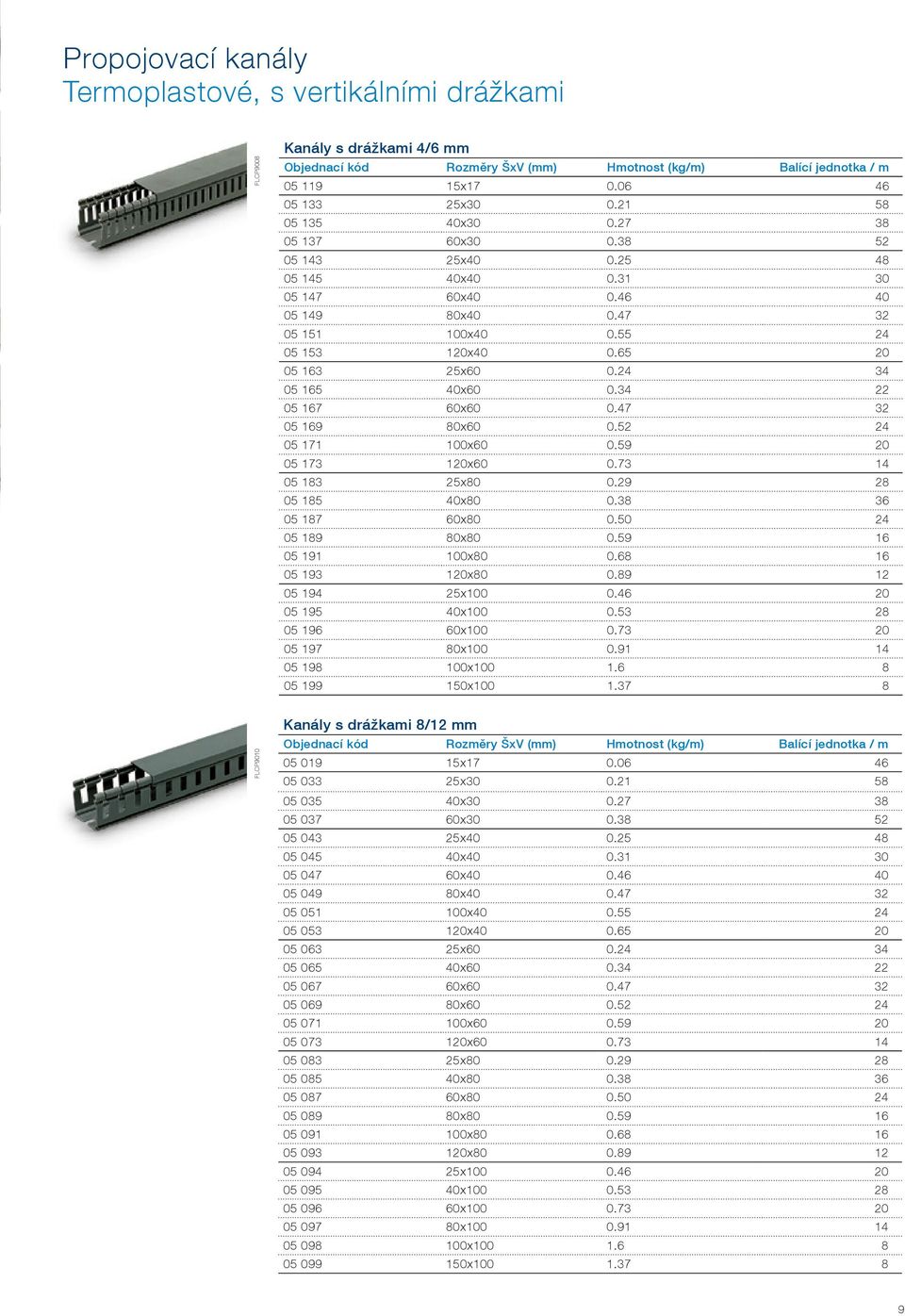 34 22 05 167 60x60 0.47 32 05 169 80x60 0.52 24 05 171 100x60 0.59 20 05 173 120x60 0.73 05 183 25x80 0.29 28 05 185 40x80 0.38 36 05 187 60x80 0.50 24 05 189 80x80 0.59 16 05 191 100x80 0.