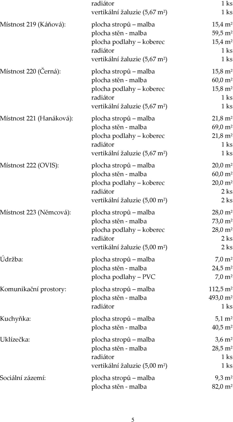 stěn - malba 60,0 m 2 plocha podlahy koberec 20,0 m 2 Místnost 223 (Němcová): plocha stropů malba 28,0 m 2 plocha stěn - malba 73,0 m 2 plocha podlahy koberec 28,0 m 2 Údržba: plocha stropů malba 7,0