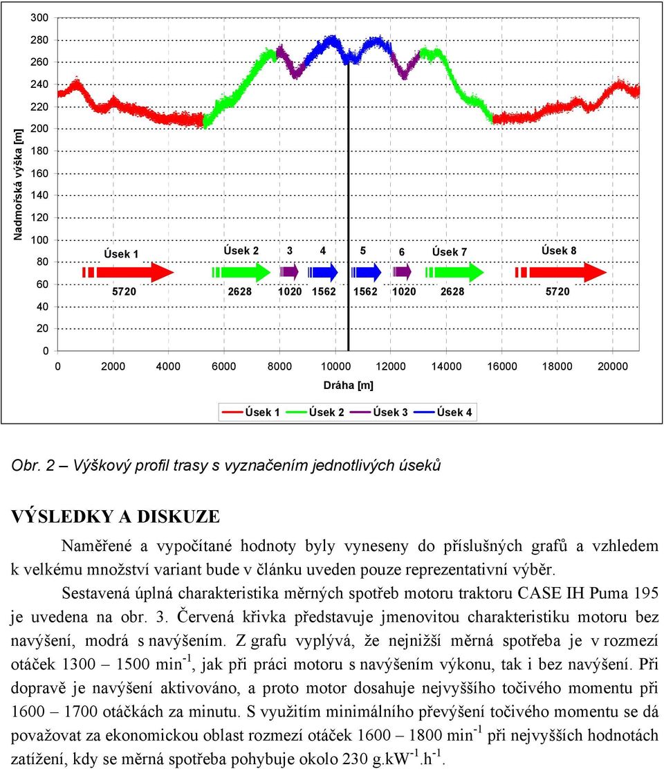 2 Výškový profil trasy s vyznačením jednotlivých úseků VÝSLEDKY A DISKUZE Naměřené a vypočítané hodnoty byly vyneseny do příslušných grafů a vzhledem k velkému množství variant bude v článku uveden