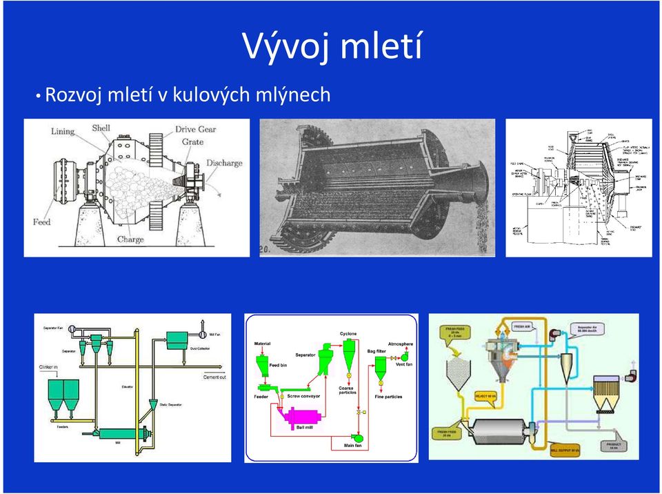 Rozvoj  v