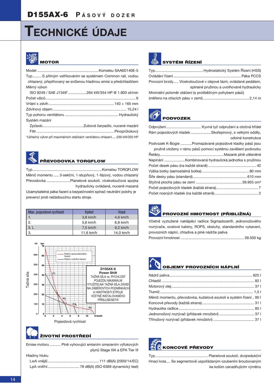 .. 6 Vrtání x zdvih...140 165 mm Zdvihový objem... 15,24 l Typ pohonu ventilátoru... Hydraulický Systém mazání Způsob...Zubové čerpadlo, nucené mazání Filtr.