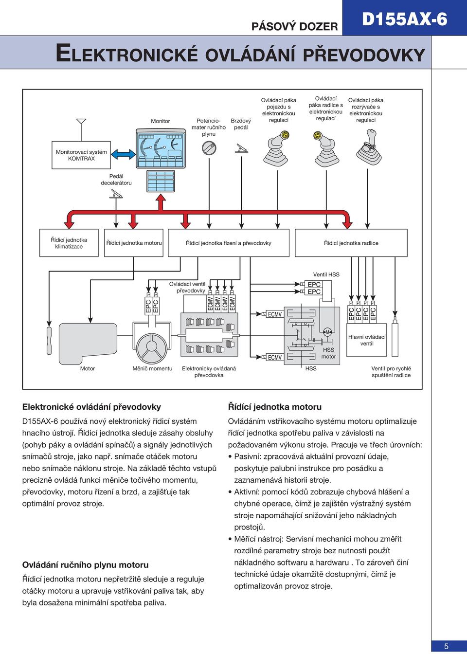 Ovládací ventil převodovky Ventil HSS HSS motor Hlavní ovládací ventil Motor Měnič momentu Elektronicky ovládaná převodovka HSS Ventil pro rychlé spuštění radlice Elektronické ovládání převodovky